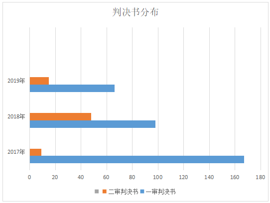重庆海力律师事务所