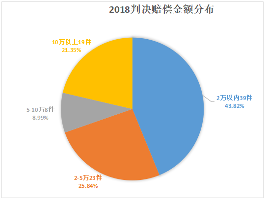重庆海力律师事务所