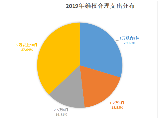 重庆海力律师事务所