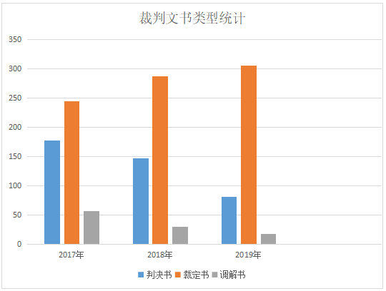 重庆海力律师事务所