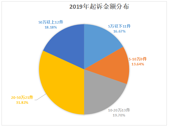 重庆海力律师事务所