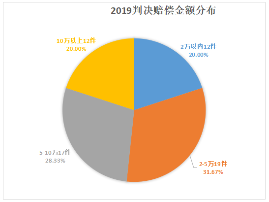 重庆海力律师事务所