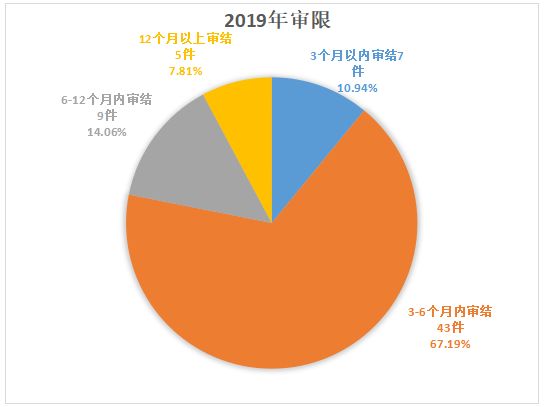 重庆海力律师事务所