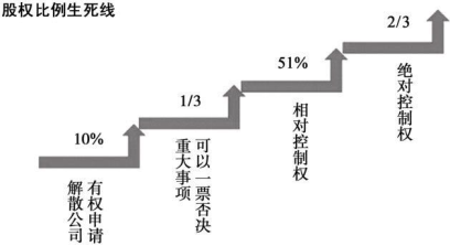 重庆海力律师事务所