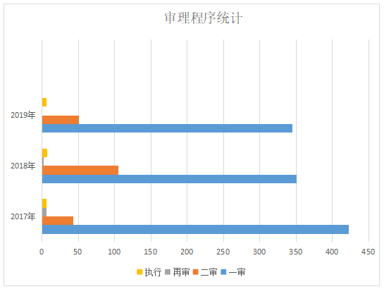 重庆海力律师事务所