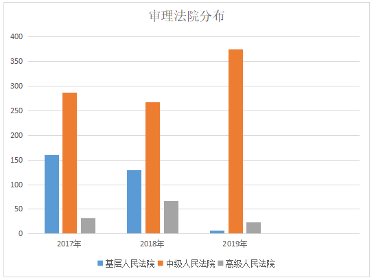 重庆海力律师事务所