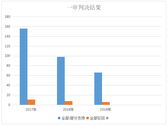 重庆海力律师事务所