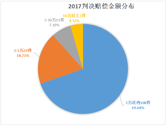 重庆海力律师事务所