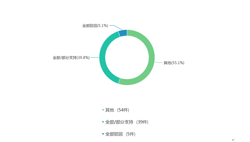 重庆海力律师事务所