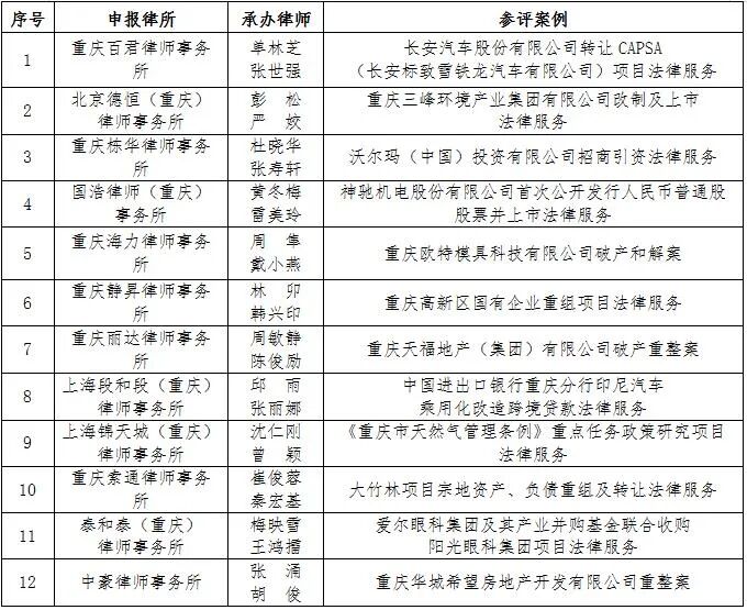 重庆海力律师事务所