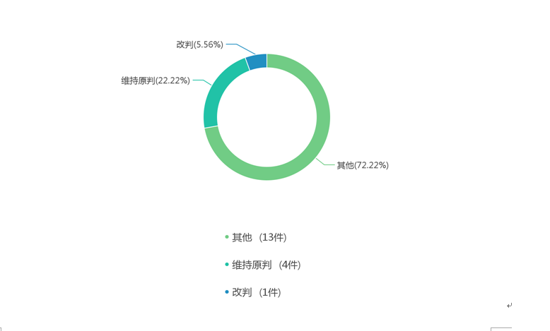 重庆海力律师事务所