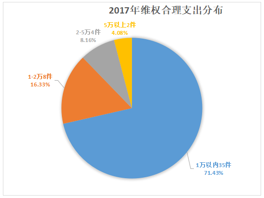 重庆海力律师事务所