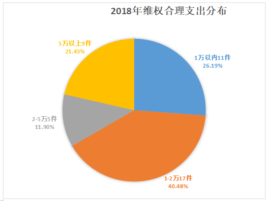重庆海力律师事务所