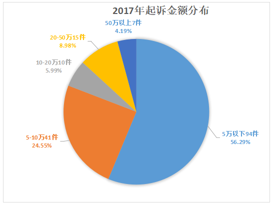 重庆海力律师事务所